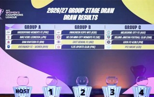 女足亚冠抽签：北京女足与墨尔本城、卡雅FC、纳萨夫女足同组