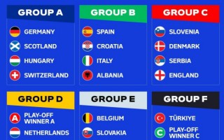 2024欧洲杯 小组赛 赛程