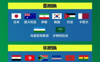 世界杯 42个直通名额出炉：挪威 回归，佛得角、库拉索 创历史