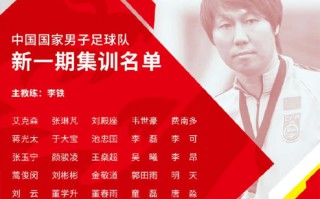 国足公布集训名单，主教练李铁征召了4名归化球员