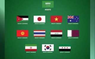 U23 亚洲杯 10月2日抽签，中国队第四档难避死亡组