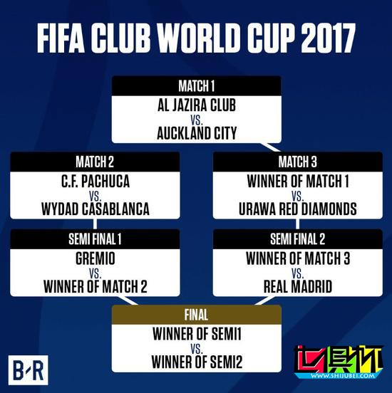2017世俱杯7支参赛队全部出炉 浦和晋级将战皇马-第1张图片-世俱杯