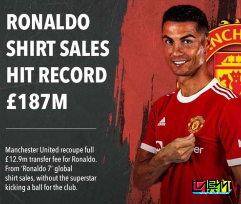 C罗确定身披7号球衣后�
，球衣全球销量达到了1.871亿英镑
