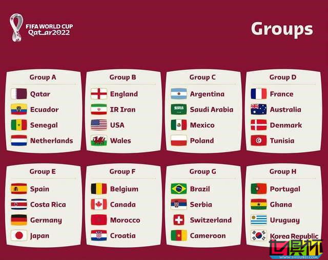 2022 卡塔尔 世界杯 32强分组名单-第2张图片-世俱杯