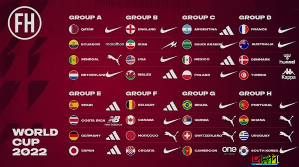 卡塔尔世界杯 球衣制造商大盘点