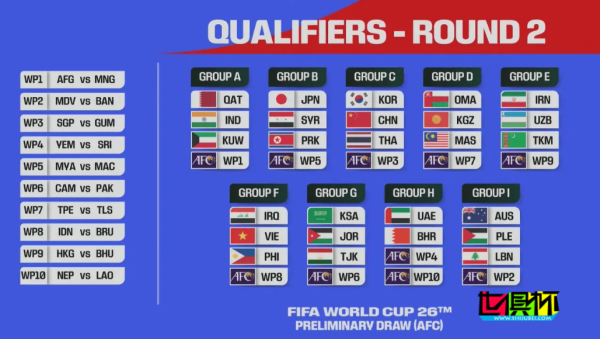 2026世界杯 亚洲区预选赛 第二阶段分组抽签结果揭晓-第1张图片-世俱杯