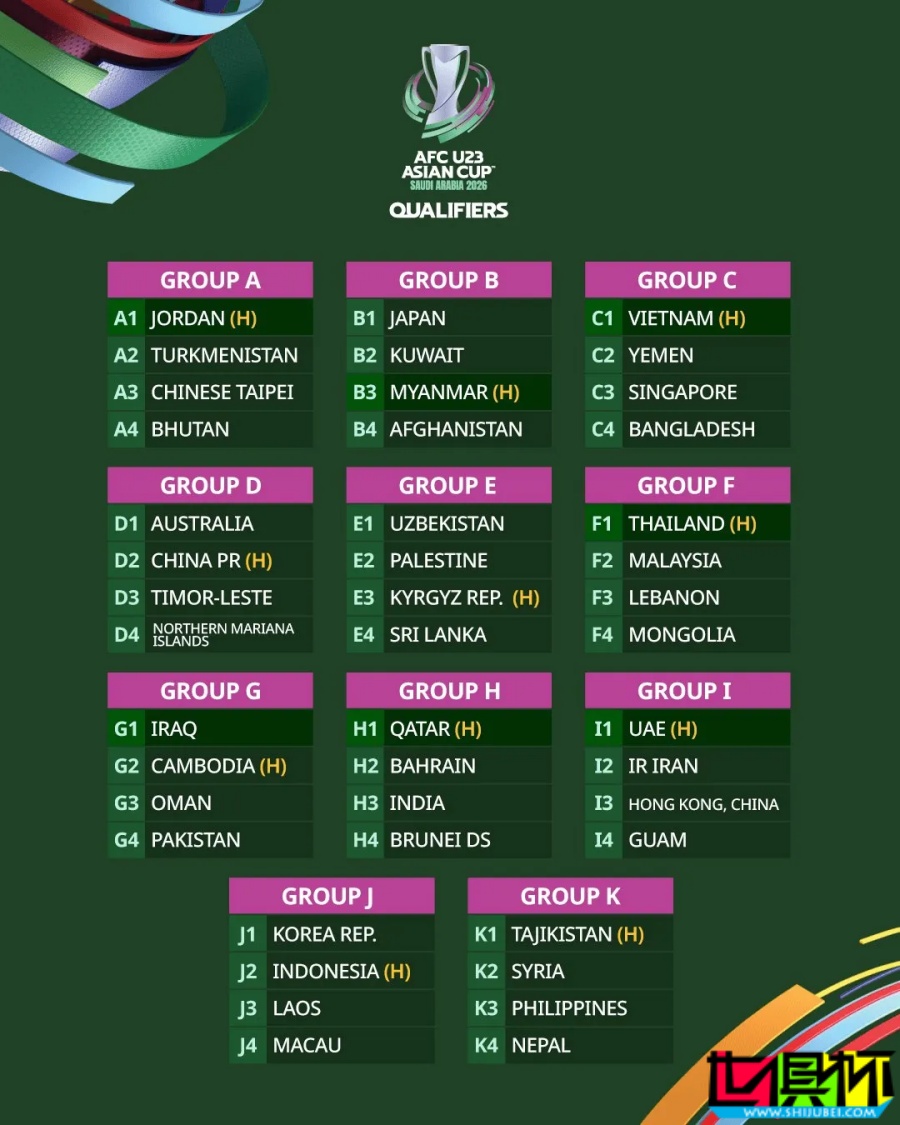 U23 亚洲杯 预选赛抽签结果出炉，中国与澳大利亚等同组-第2张图片-世俱杯