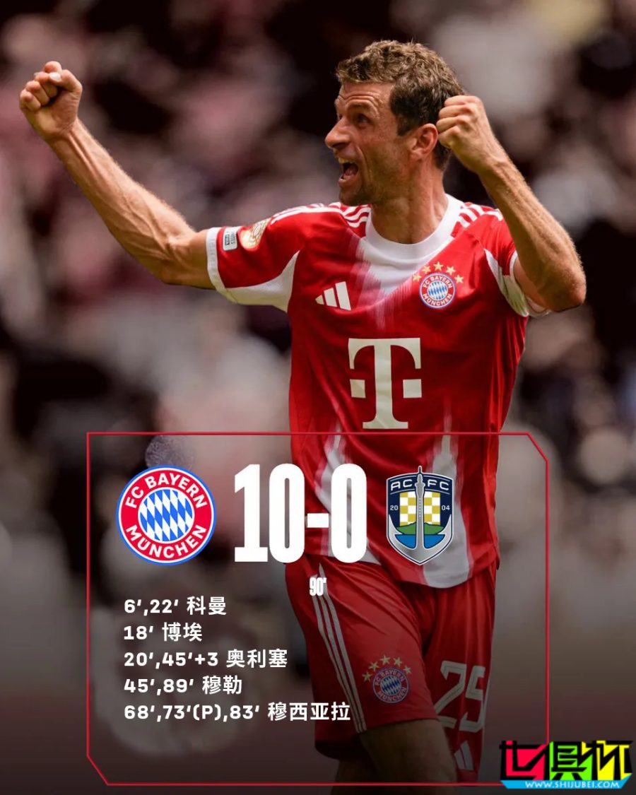 拜仁 10-0 大胜 奥克兰城！世俱杯 首支单场打进10个进球的球队诞生！-第14张图片-世俱杯