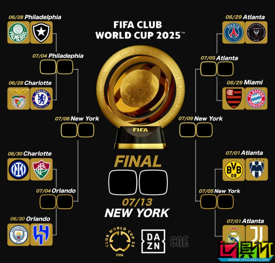 世俱杯 16强出炉！皇马 VS 尤文，亚洲独苗 新月 vs 曼城-第4张图片-世俱杯