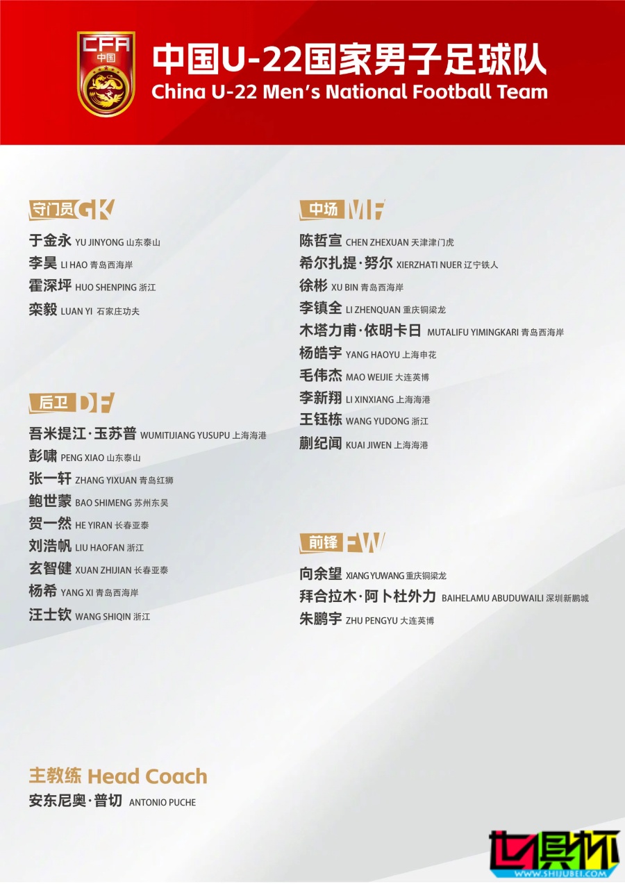 U22 国足 公布集训名单-第2张图片-世俱杯