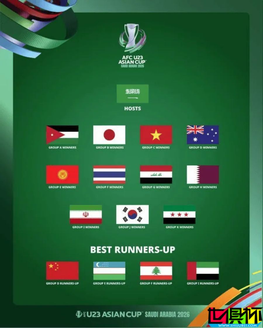 U23 亚洲杯 10月2日抽签，中国队第四档难避死亡组-第1张图片-世俱杯