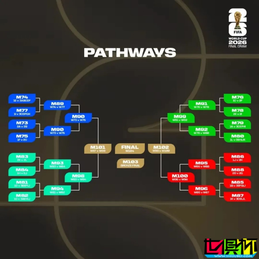2026 世界杯 小组赛 抽签结果出炉-第2张图片-世俱杯