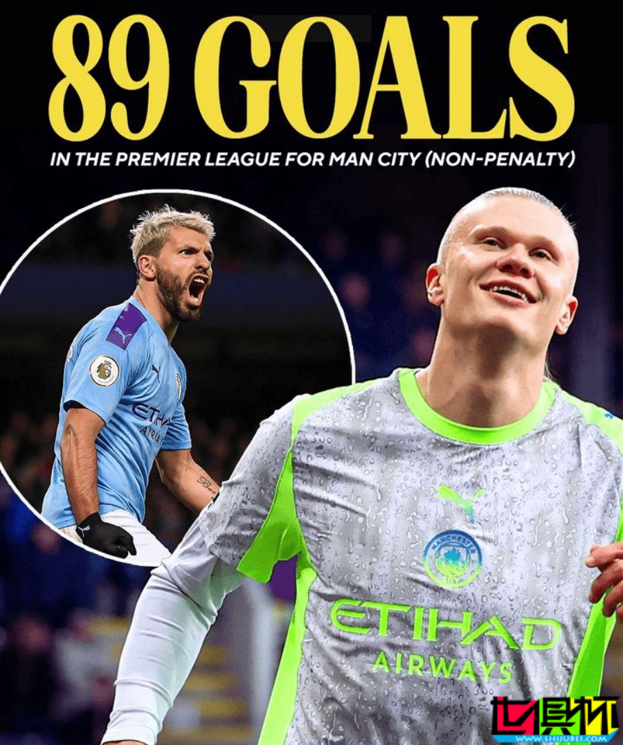 哈兰德 曼城 生涯已攻入89个非点球进球，队史仅次于 阿圭罗-第1张图片-世俱杯