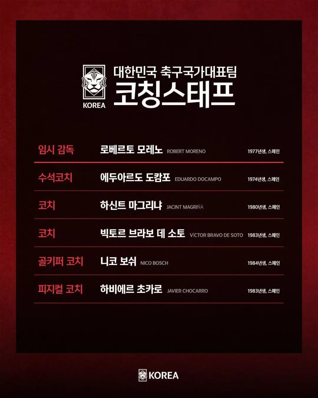 “AI主帅”莫雷诺出任韩国队临时主帅-第2张图片-世俱杯