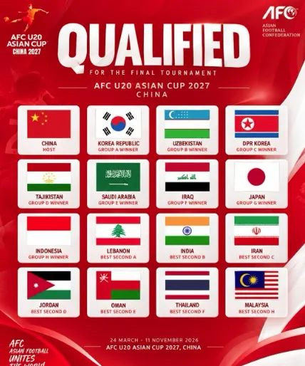大冷!U20亚洲杯正赛16强出炉:卫冕冠军澳大利亚出局 中国东道主-第1张图片-世俱杯 大冷!U20亚洲杯正赛16强出炉:卫冕冠军澳大利亚出局 中国东道主-第1张图片-世俱杯