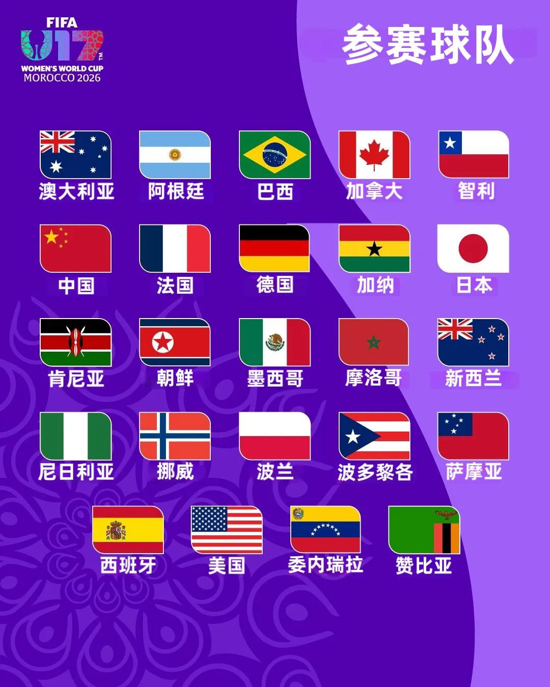 中国U17女足的野心,可不止亚洲杯……-第5张图片-世俱杯 中国U17女足的野心,可不止亚洲杯……-第5张图片-世俱杯